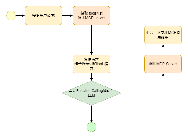 image from MCP介绍